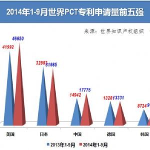 各国专利保护期限