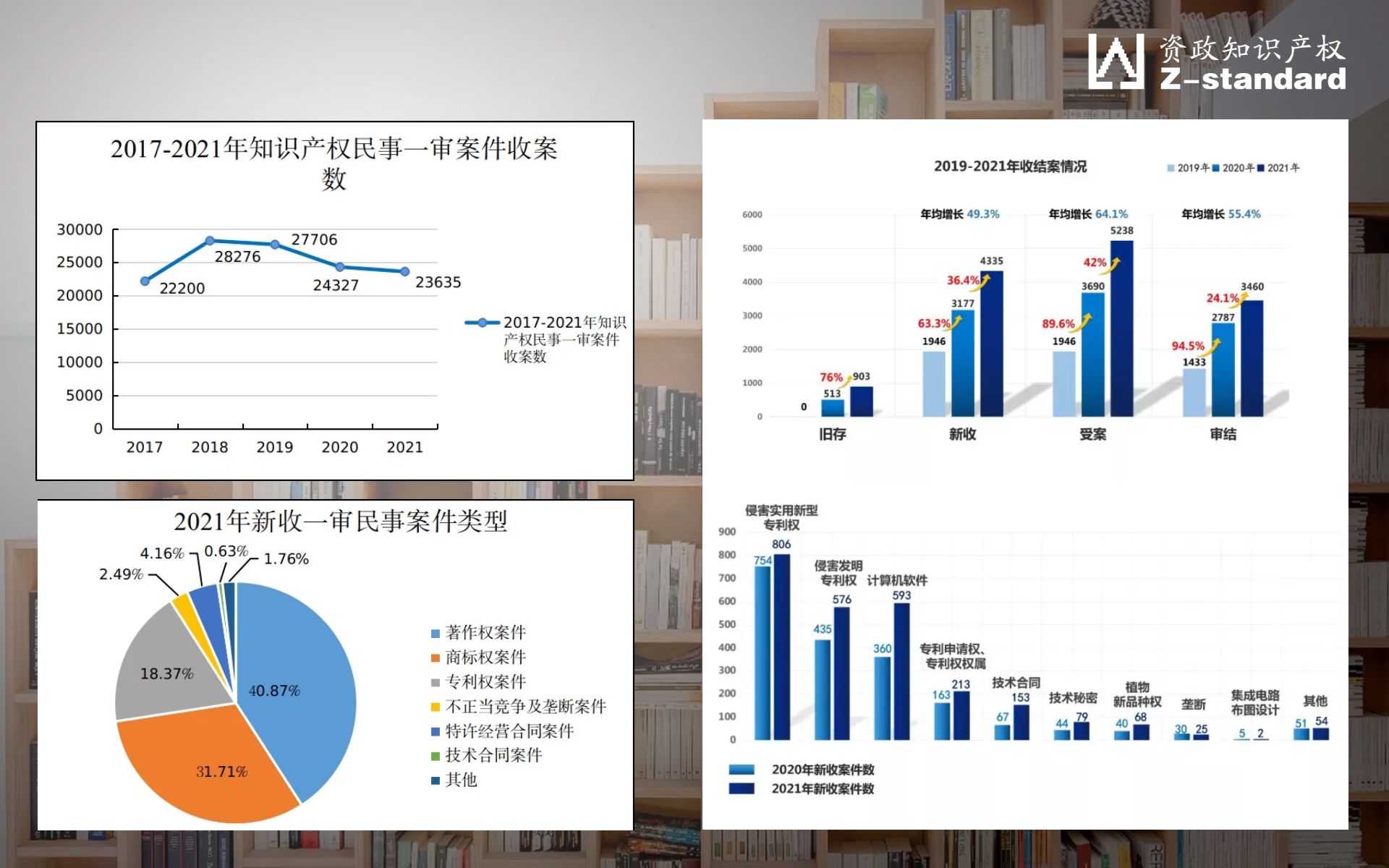 诉讼-专利案件量.jpg