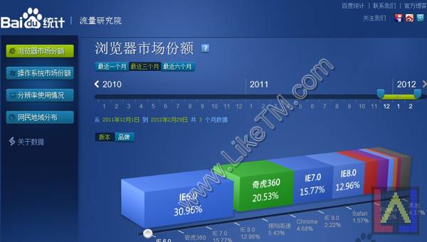 百度统计流量研究院