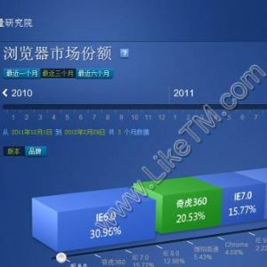 百度统计发布流量研究院