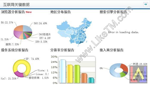 CNZZ互联网关键数据